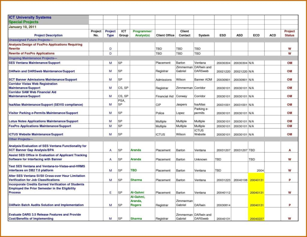 Project Portfolio Management Spreadsheet In Project Portfolio Management Spreadsheet Template Agile Budget Xls