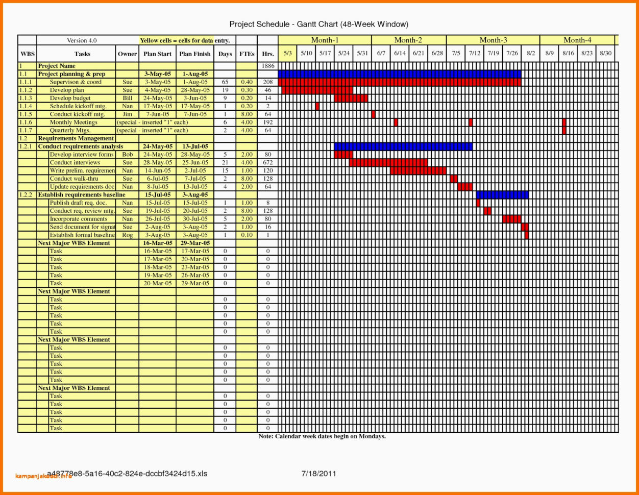 Project Resource Allocation Spreadsheet Template In Gantt Chart 