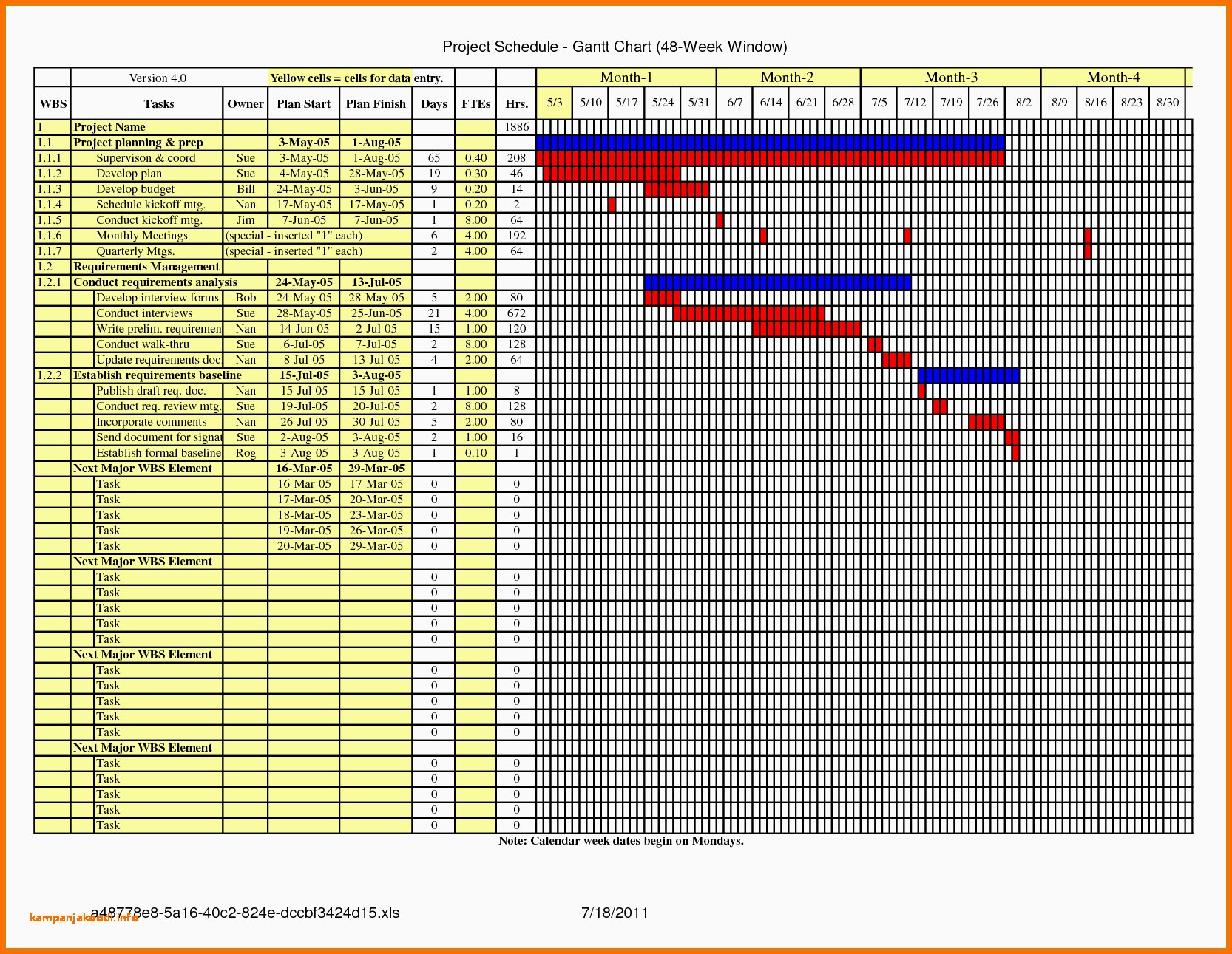 Project Resource Allocation Spreadsheet Template in Gantt Chart
