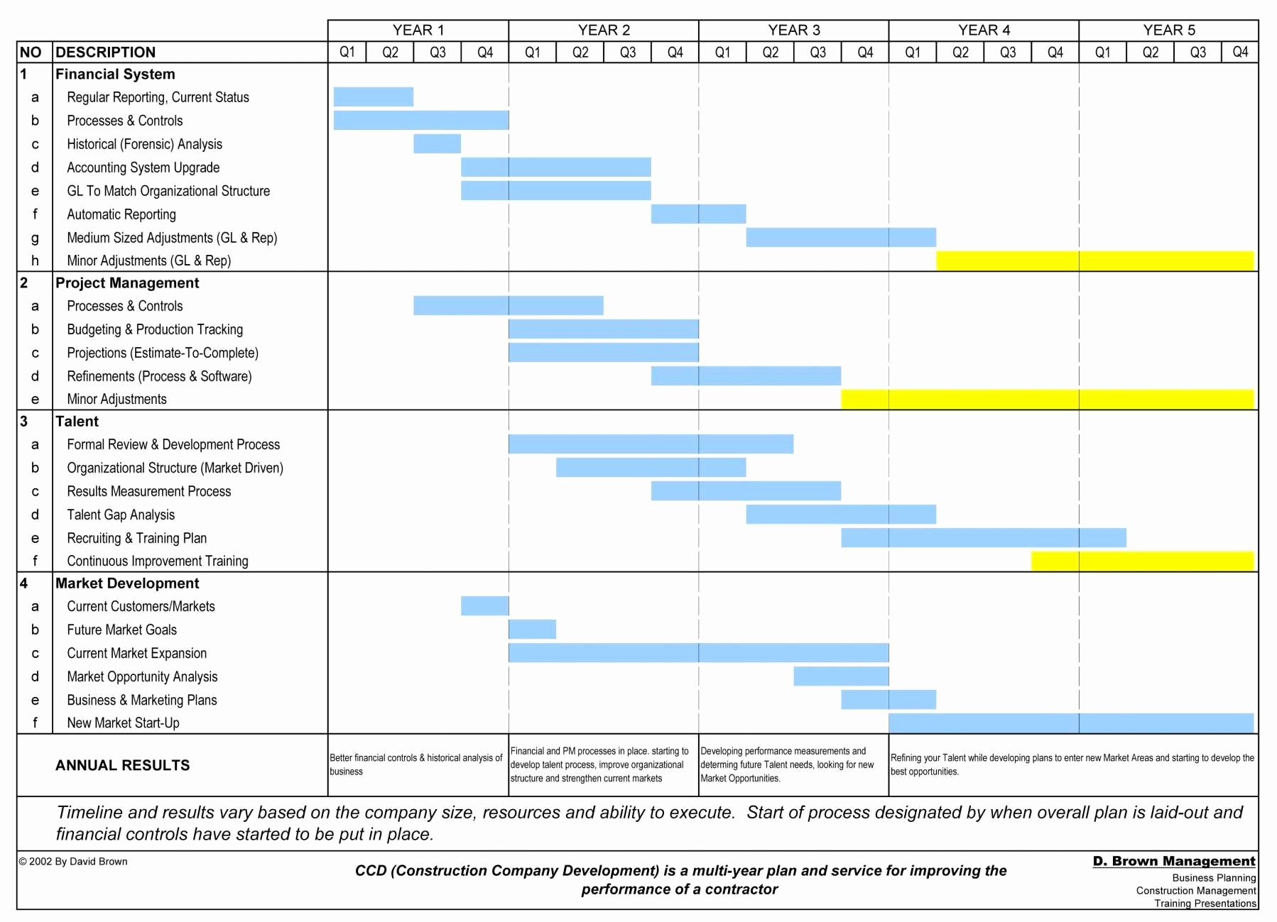 resource plan project management template