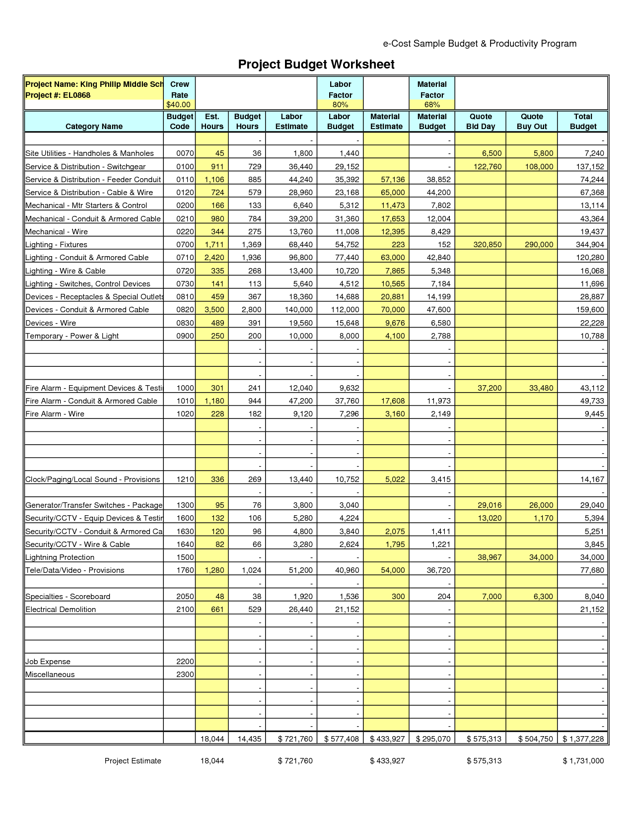 Project Spreadsheet Of Project Costs Estimates within Construction Cost ...