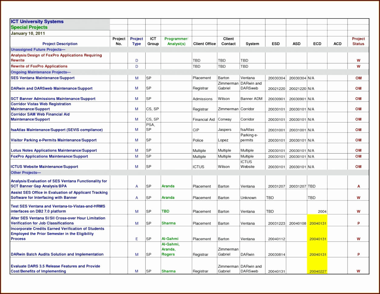 Project Spreadsheet Pertaining To Project Managementate Google Sheets Spreadsheet For Gantt Chart Free
