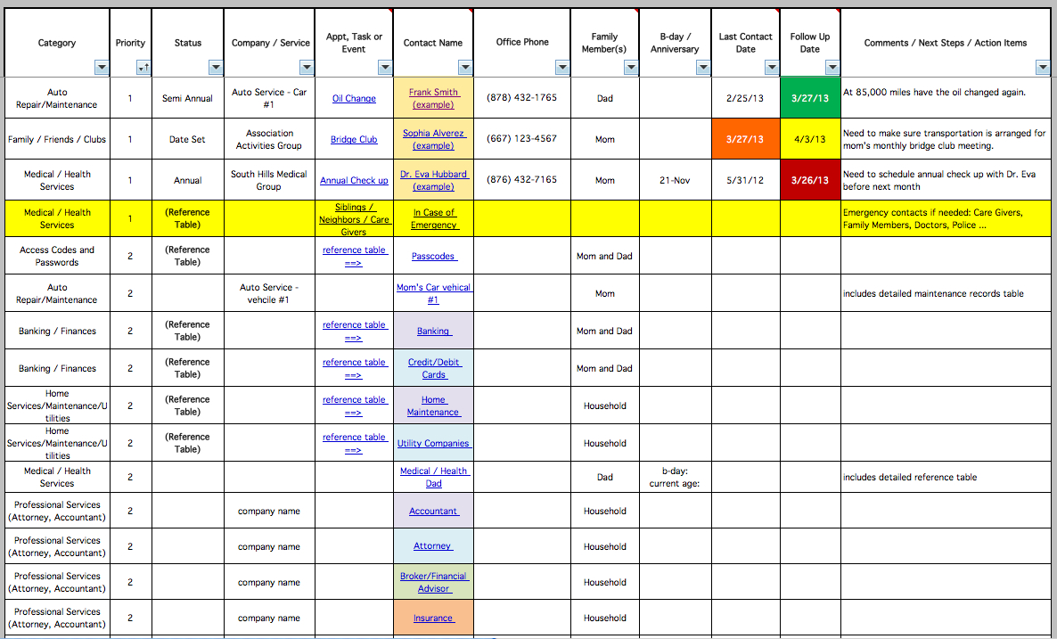 Project Spreadsheet Regarding Project Management Excel Spreadsheets Tracking Doc Agile Spreadsheet