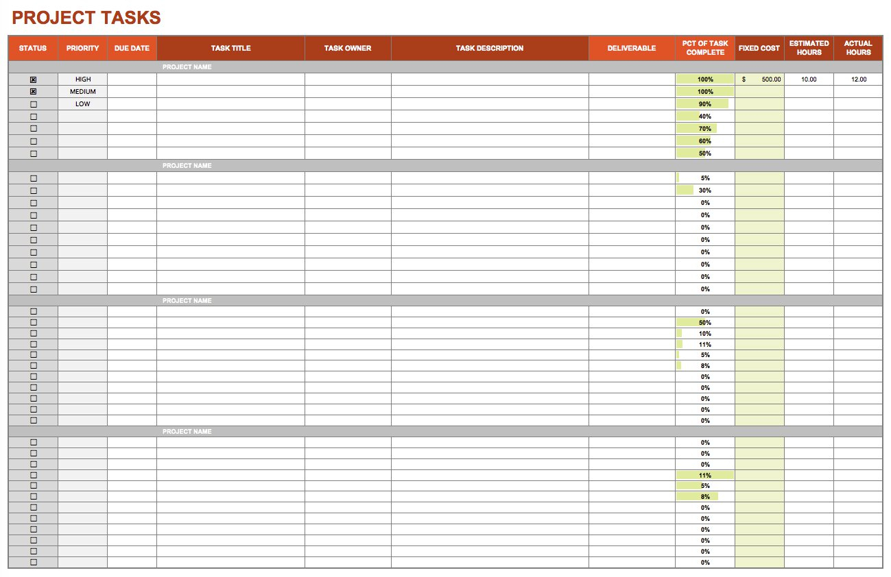 Project Task Tracking Spreadsheet Inside Task Tracking Spreadsheet Project Cost Excel Employee Template Best