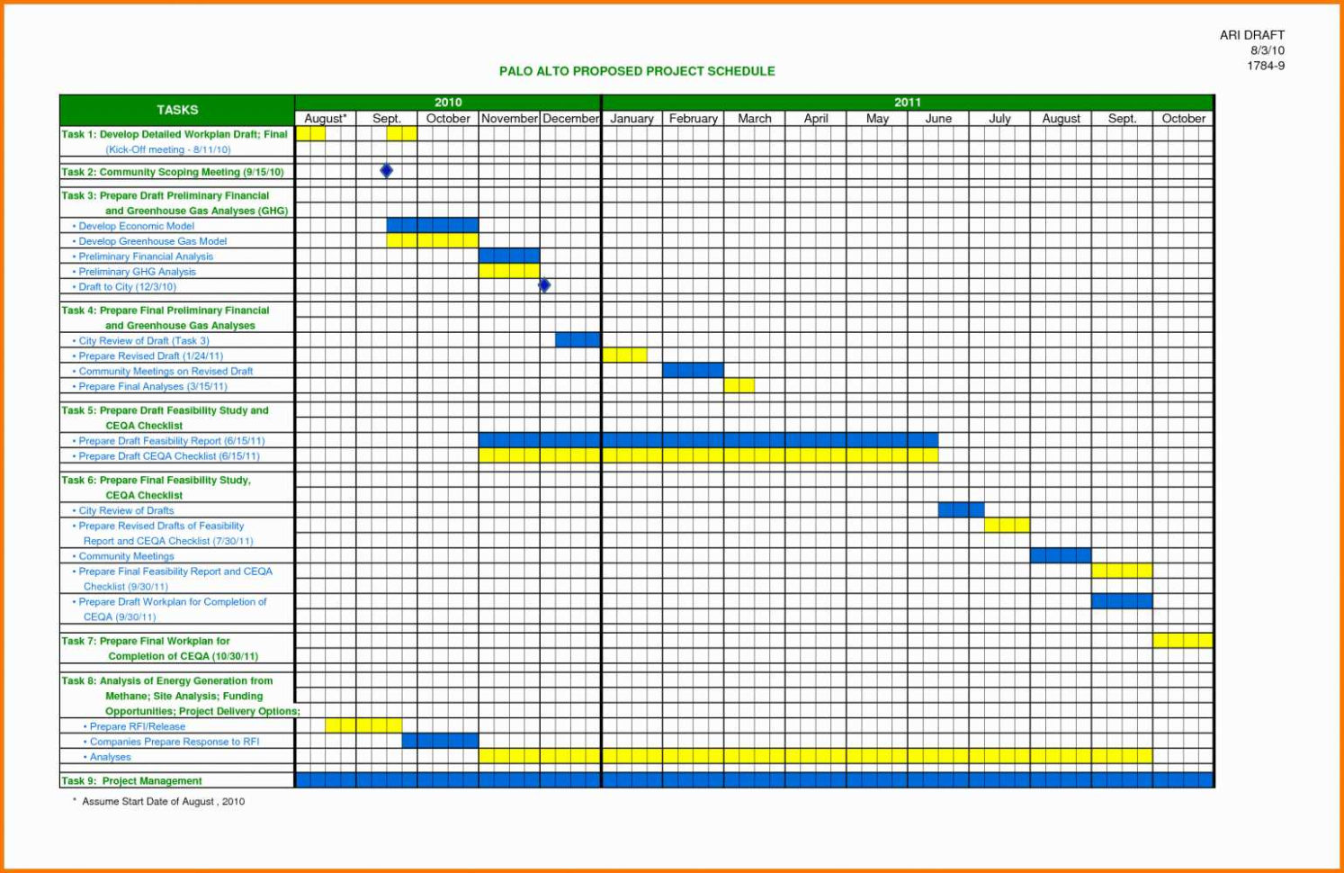 Project Task Tracking Spreadsheet With Regard To Task Tracking Spreadsheet Or Excel With Project Plus Team Together Project Task Tracking Spreadsheet With Regard To Task Tracking Spreadsheet Or Excel With Project Plus Team Together