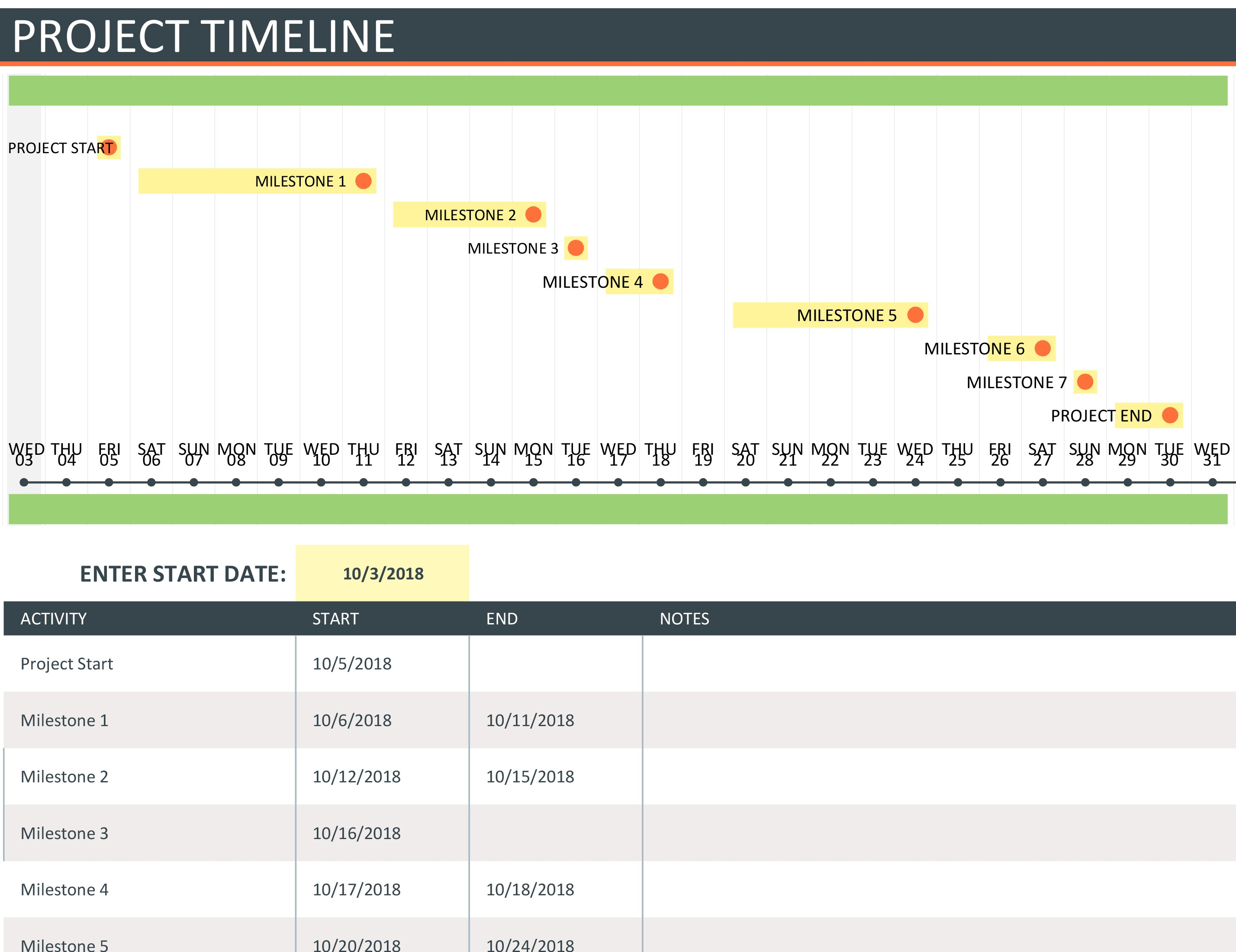 Project Timeline Spreadsheet Pertaining To Project Planning Timeline