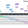 Project Timeline Spreadsheet With Regard To Gantt Charts And Project Timelines For Powerpoint