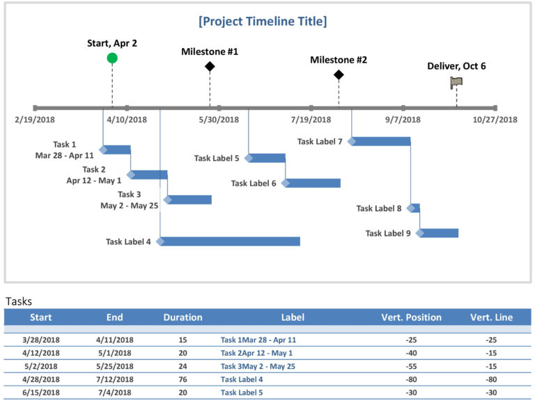 ms project timeline date format