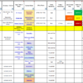 Project Tracker Spreadsheet Template Intended For Project Management Excel Spreadsheets Tracking Doc Agile Spreadsheet
