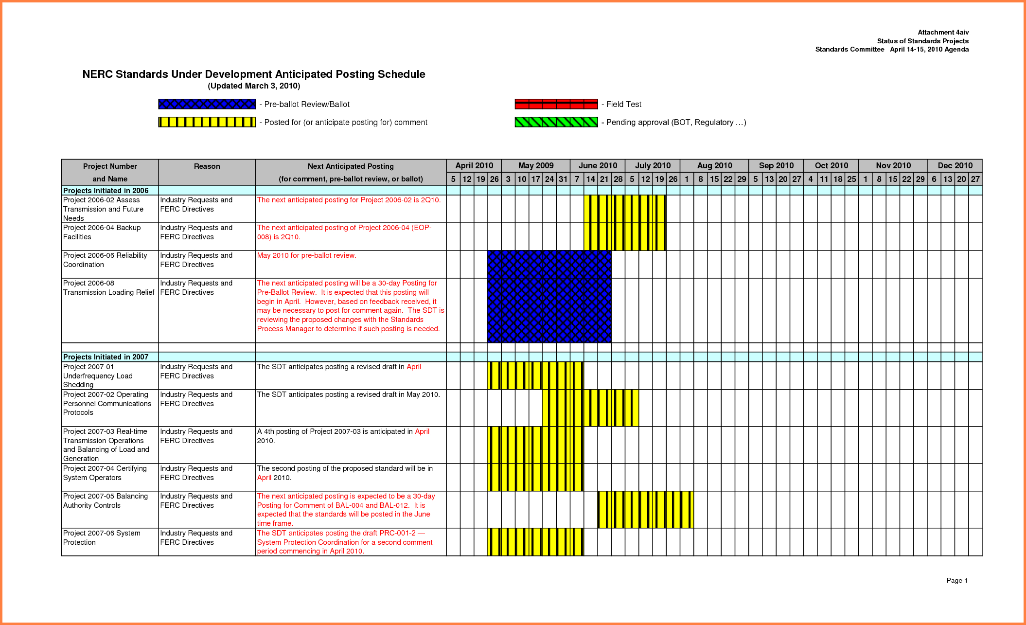 Project Tracker Spreadsheet Template