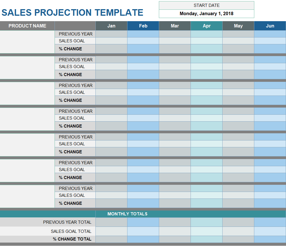 Projection Spreadsheet In How To Use A Sales Projection Template For 