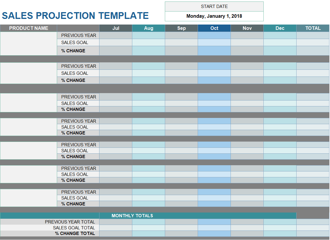 Projection Spreadsheet Within How To Use A Sales Projection Template 7822