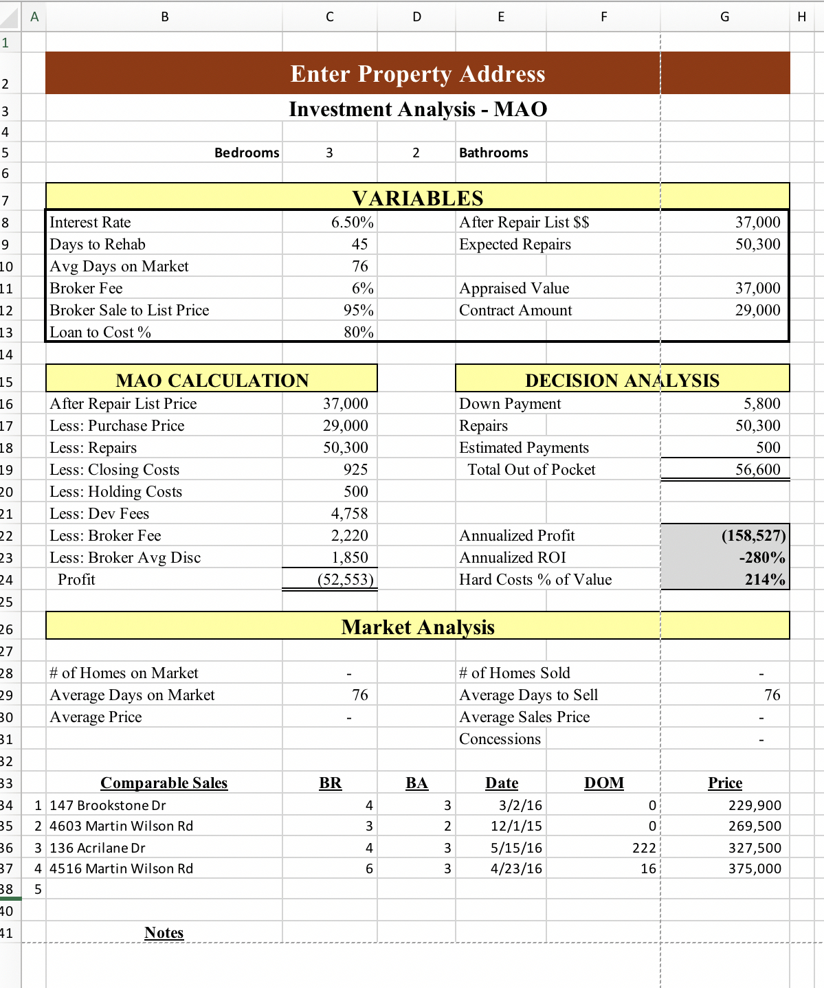 Property Analysis Spreadsheet In Property Analysis Spreadsheet With Roi And Moa  Earltoms