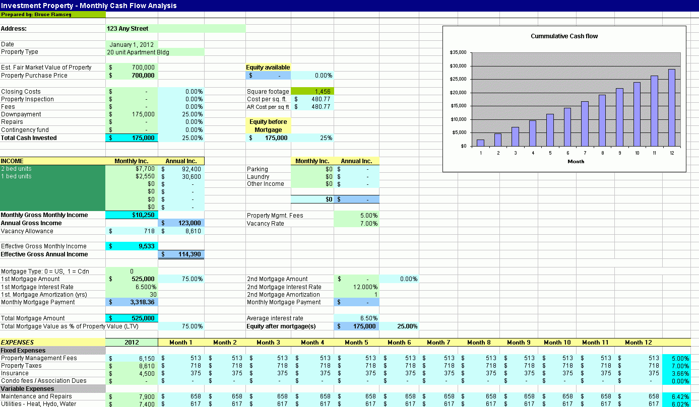 Property Cash Flow Analysis Spreadsheet db excel com