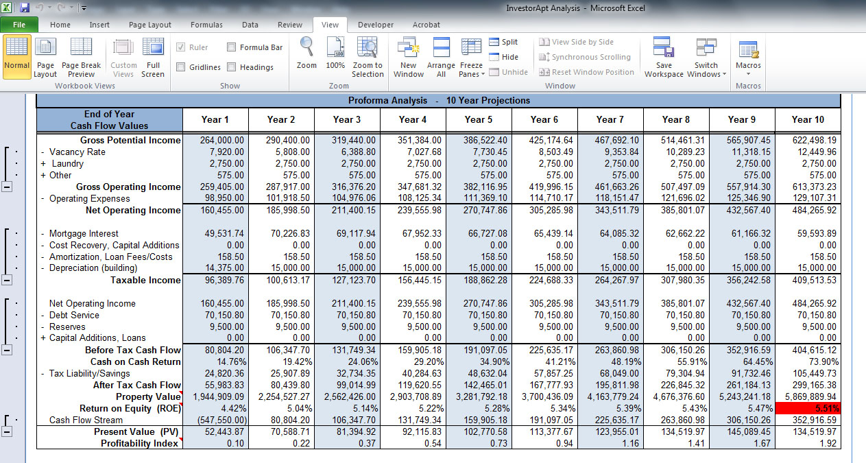 Property Cash Flow Analysis Spreadsheet Inside Rental Property Investment Analysis Spreadsheet  Homebiz4U2Profit