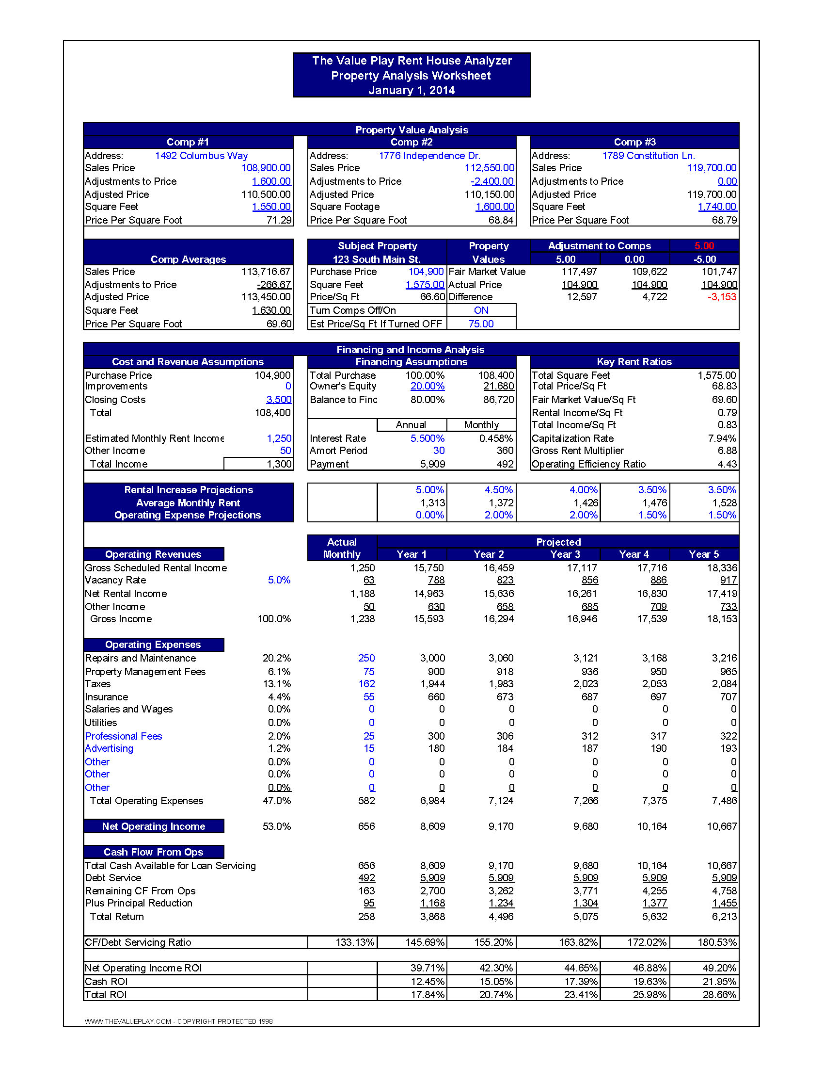 Property Cash Flow Analysis Spreadsheet Intended For Rental Property Financial Analysis Spreadsheet  Homebiz4U2Profit