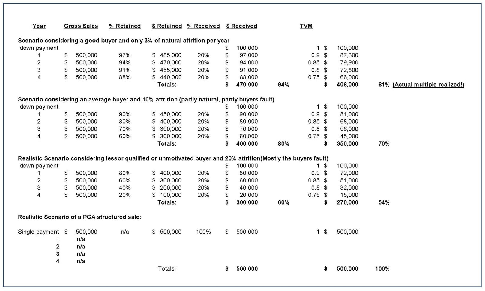 Property Comparison Spreadsheet In Terms Comparison Spreadsheet  Poe Group Advisors