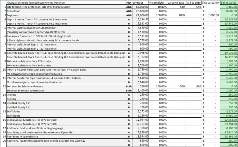 Property Development Costs Spreadsheet with regard to Self ...