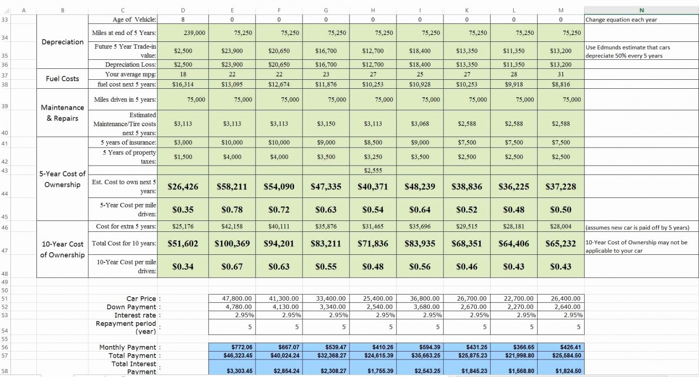 Proposal Comparison Spreadsheet Template —