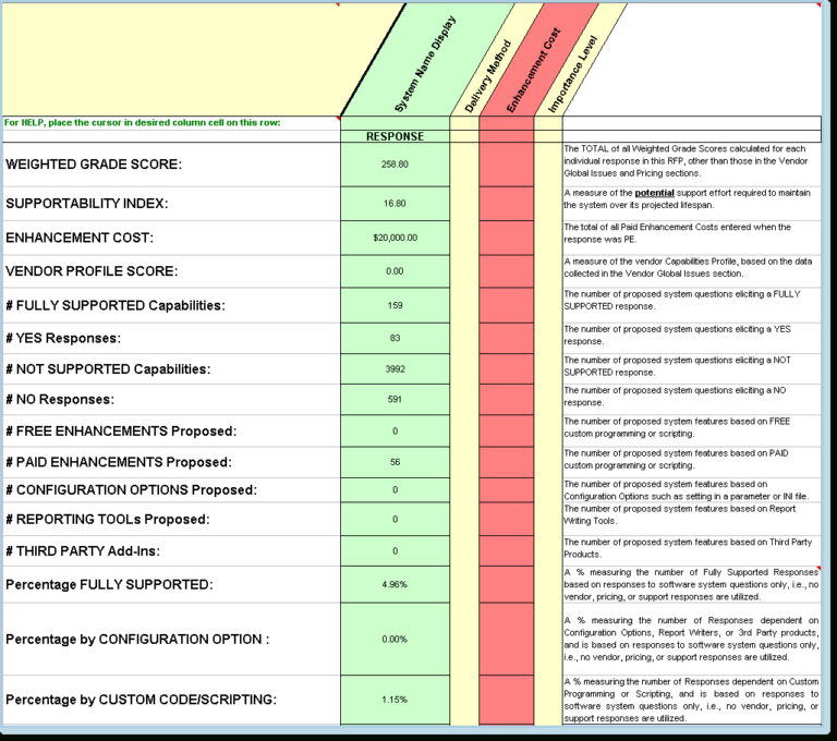 Proposal Comparison Spreadsheet Template pertaining to System