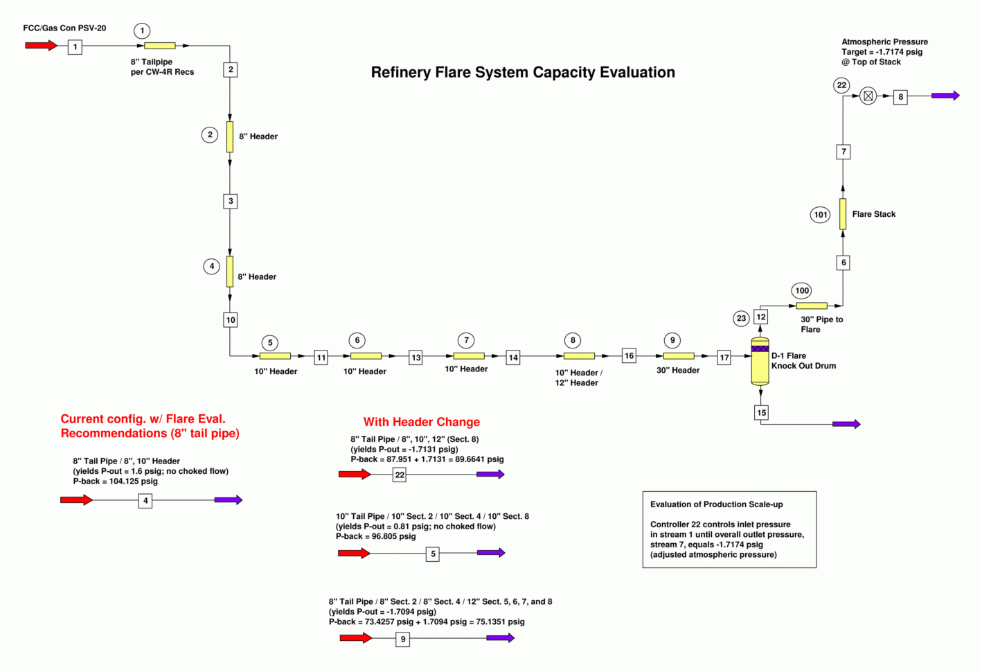 Psv Sizing Spreadsheet For Safety Pressure Relief System Services Of Process Engineering Psv Sizing Spreadsheet For Safety Pressure Relief System Services Of Process Engineering