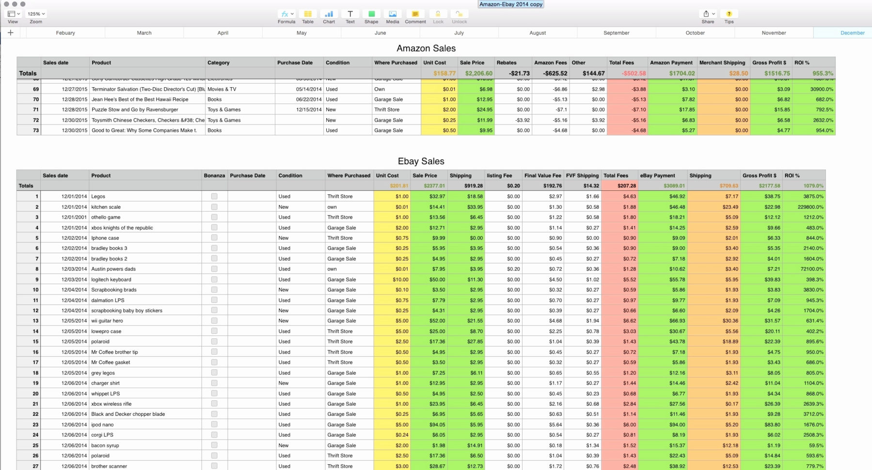 Pto Spreadsheet With Pto Spreadsheet Amazing How To Make An Excel