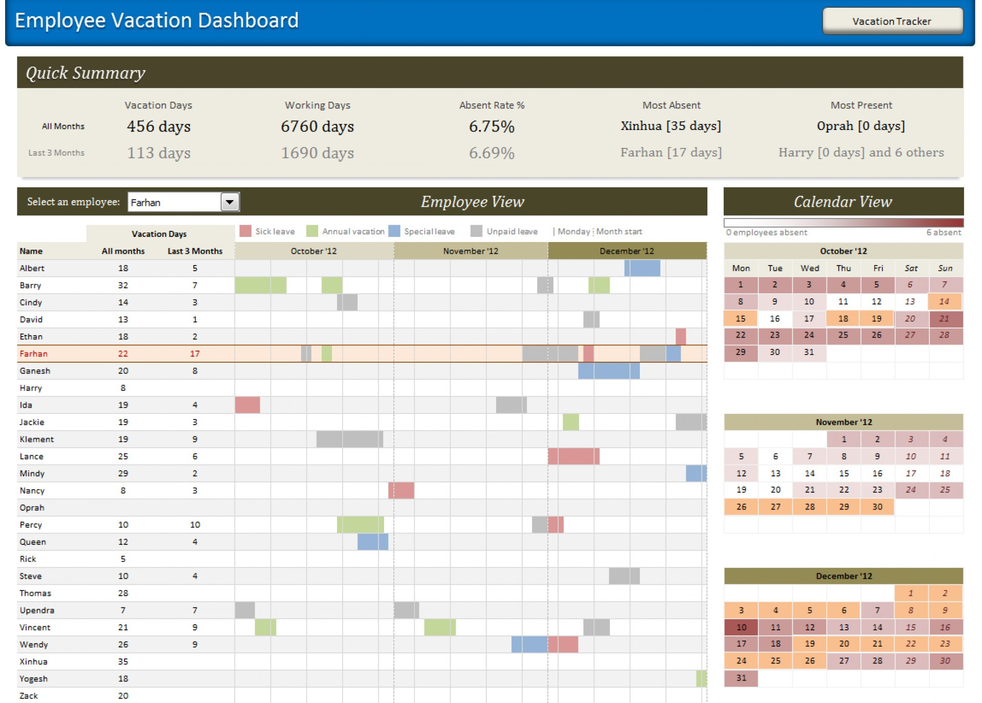 Pto Tracking Spreadsheet Excel Throughout 002 Employee Vacation Dashboard Full View Excel Pto Tracker Template
