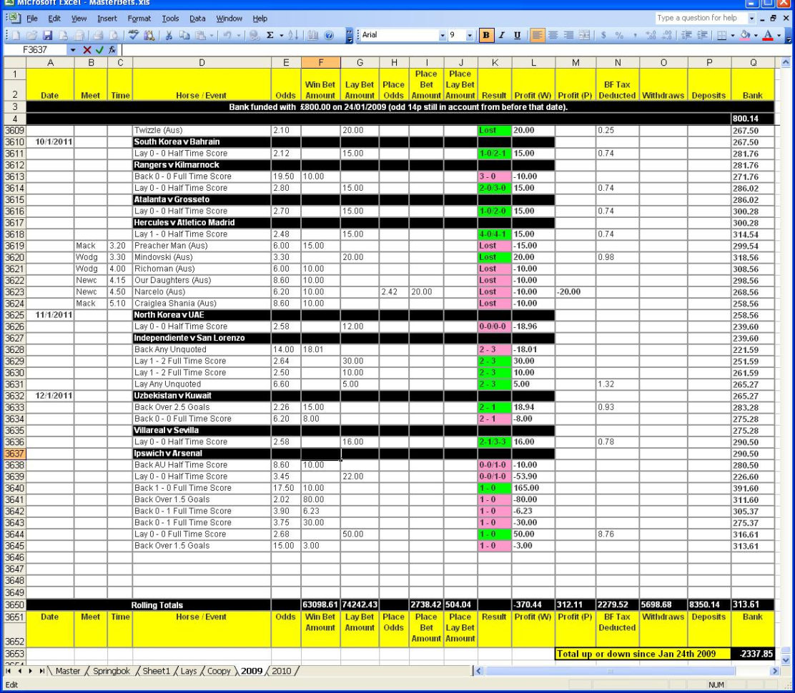 Punters Club Spreadsheet Template with January 2011 The Expat Punter ...