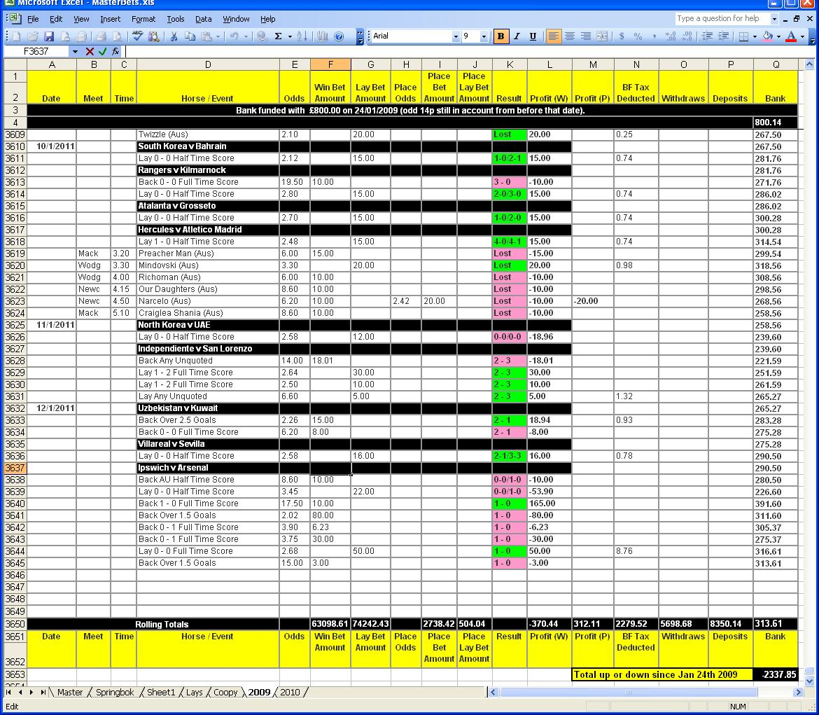 Punters Club Spreadsheet Template With January  2011  The Expat Punter