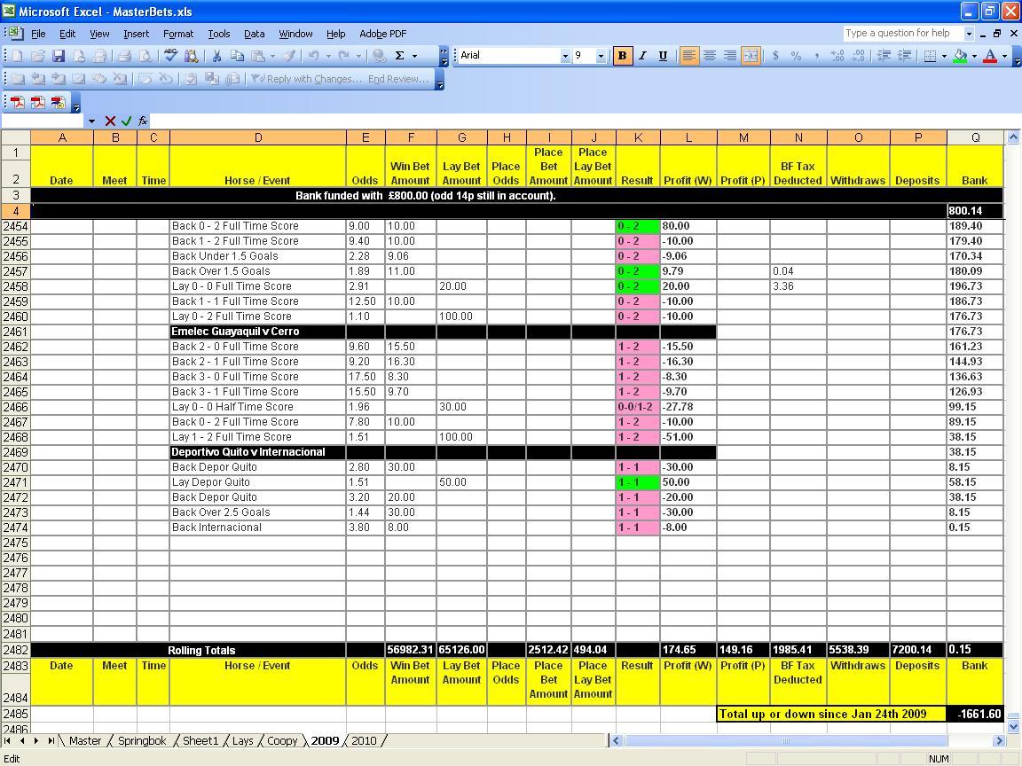 Punters Club Spreadsheet Throughout March  2010  The Expat Punter  Page 2