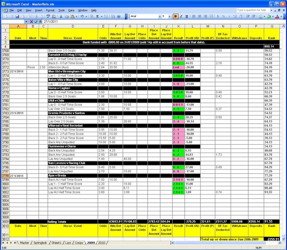 Punters Club Spreadsheet With January  2011  The Expat Punter