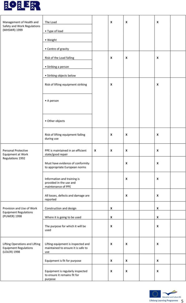 Puwer Risk Assessment Spreadsheet pertaining to Loler Inspector ...