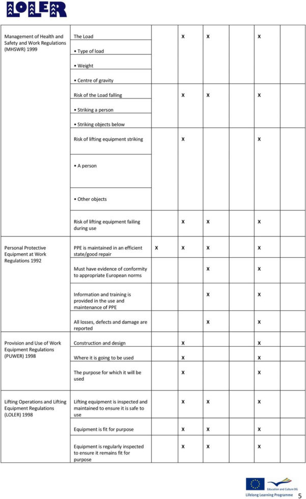 Puwer Risk Assessment Spreadsheet Google Spreadshee puwer risk ...