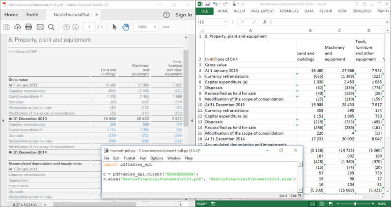 Python Excel Spreadsheet regarding Convert Pdf To Excel, Csv Or Xml ...