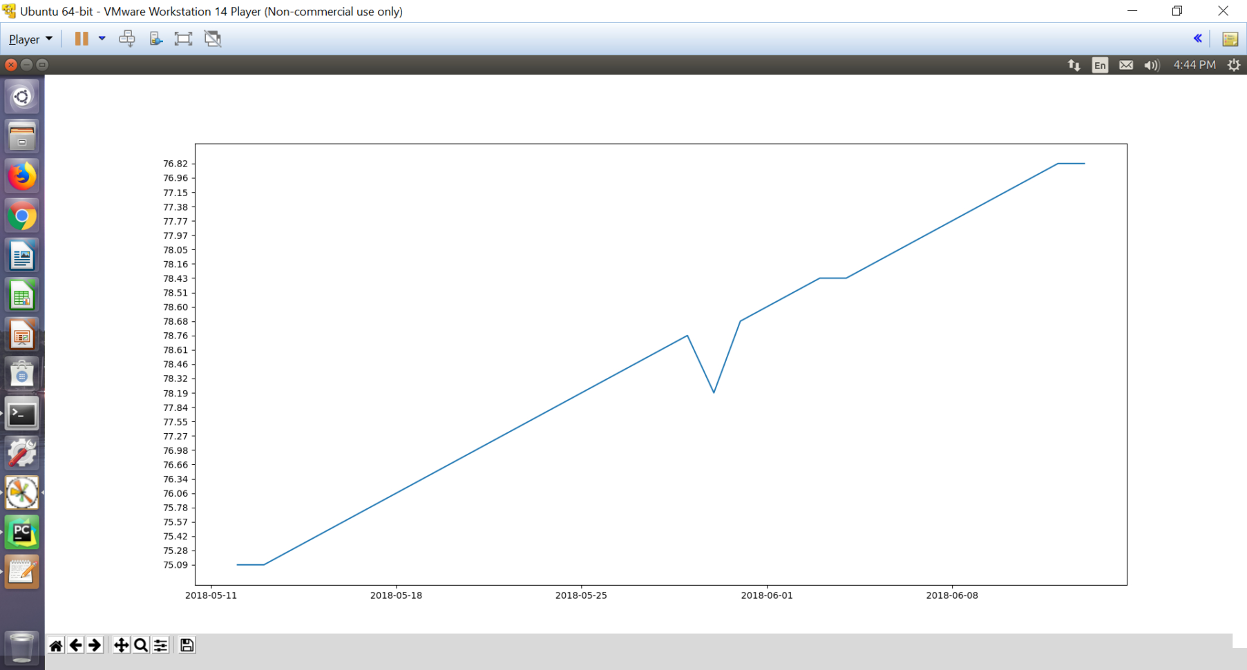 Python Spreadsheet Pertaining To Correctly Depicting Trends In Matplotlib Python Like Spreadsheet