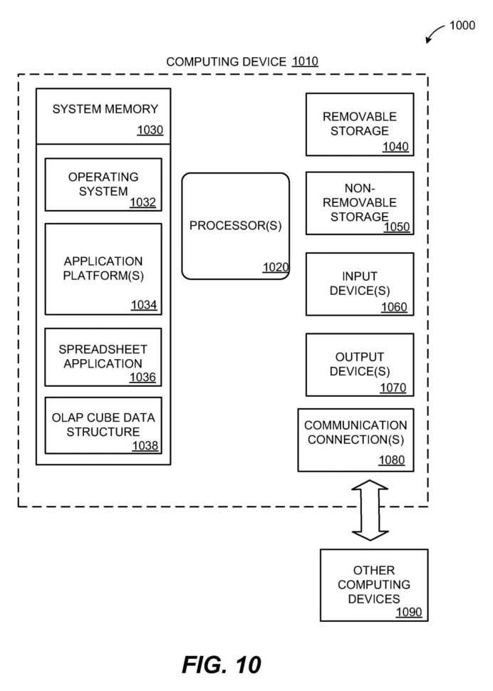 Python Spreadsheet With Python Spreadsheet – Spreadsheet Collections