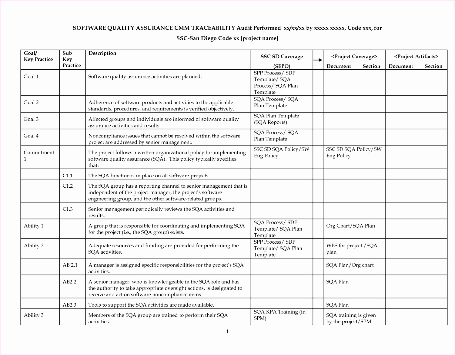 Quality Control Template FREE 19 Quality Checklist Samples 