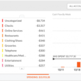 Quicken Budget Spreadsheet In 7 Budgeting Tools To Better Manage Your Money