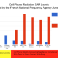 Radiation Oncology Interview Spreadsheet 2017 With Regard To Environmental Health Trust » Blog Archive Phonegate: French