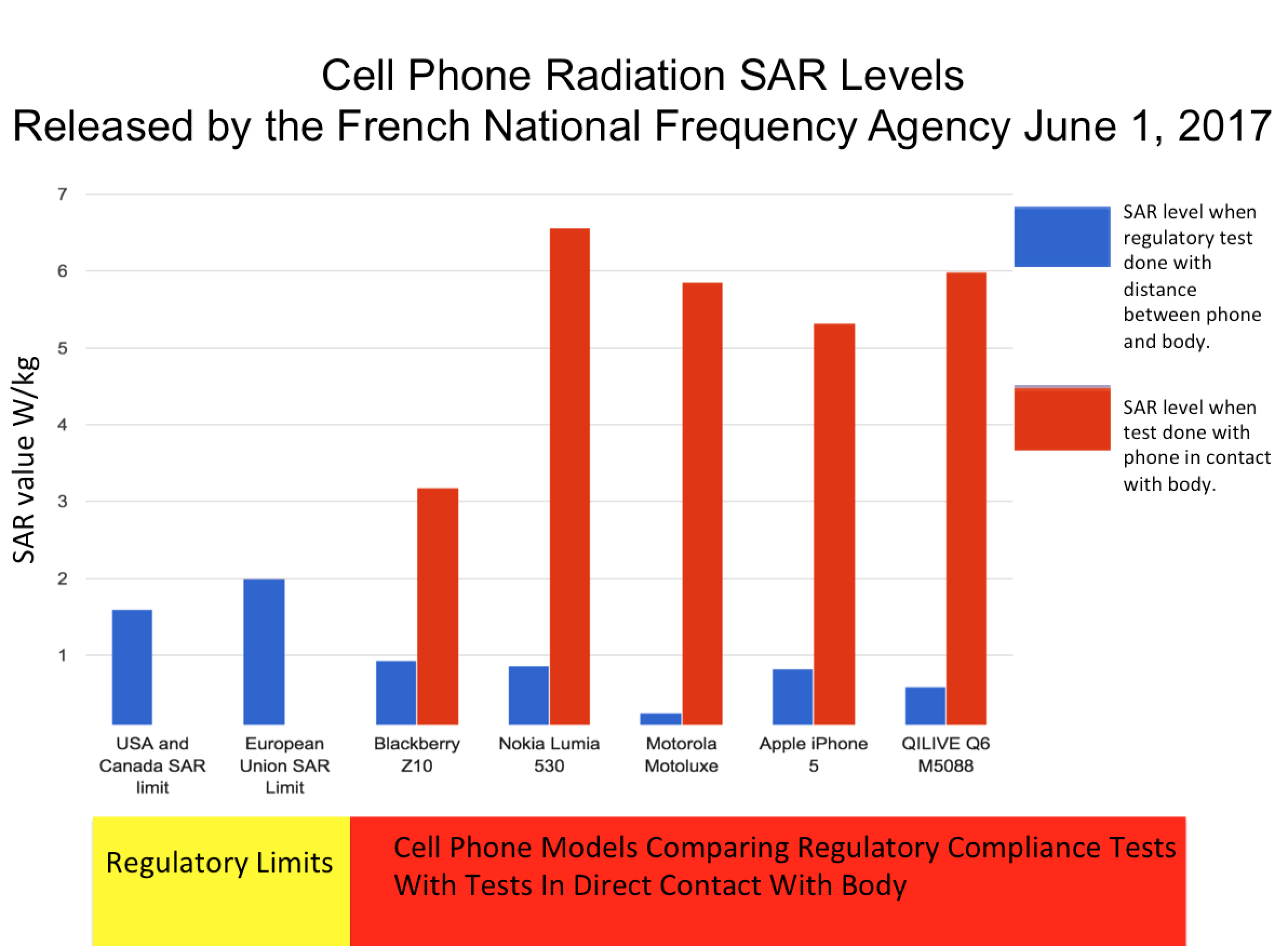 Radiation Oncology Interview Spreadsheet 2017 With Regard To Environmental Health Trust » Blog Archive Phonegate: French