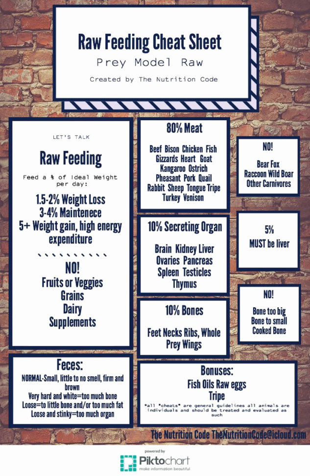 Raw Feeding Spreadsheet Throughout Raw Feeding Dogs Spreadsheet Sheet Beautiful Best Microsoft Excel Raw Feeding Spreadsheet Throughout Raw Feeding Dogs Spreadsheet Sheet Beautiful Best Microsoft Excel