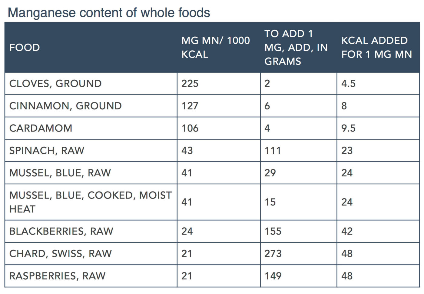Raw Feeding Spreadsheet With Making A Complete Raw Diet For Dogs