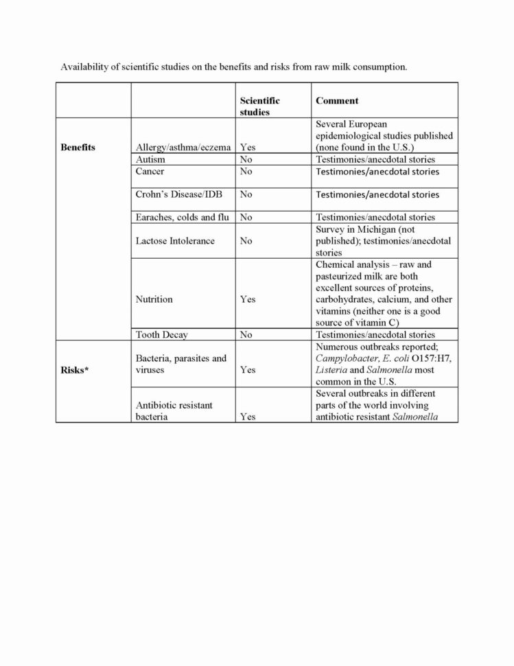 Raw Feeding Spreadsheet With Raw Feeding Spreadsheet Luxury Images Of Best Place To Find New Milk