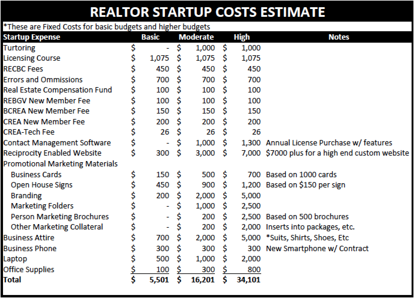 Real Estate Agent Budget Spreadsheet throughout Real Estate Agent