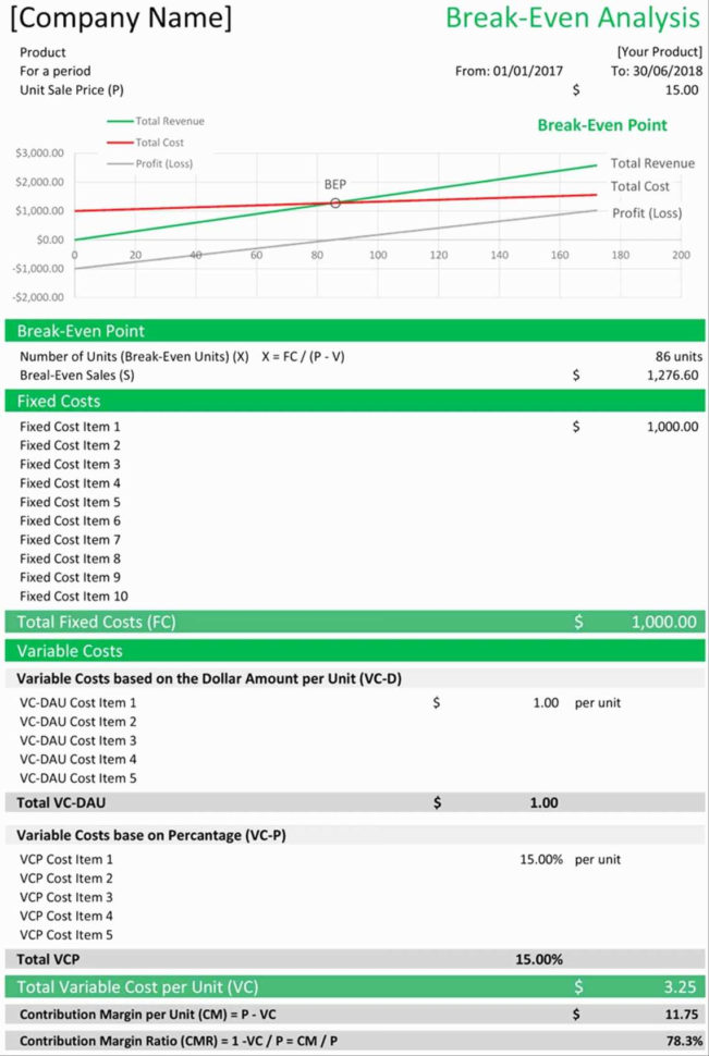 Real Estate Analysis Spreadsheet Inside Commercial Real Estate Investment Analysis Spreadsheet With