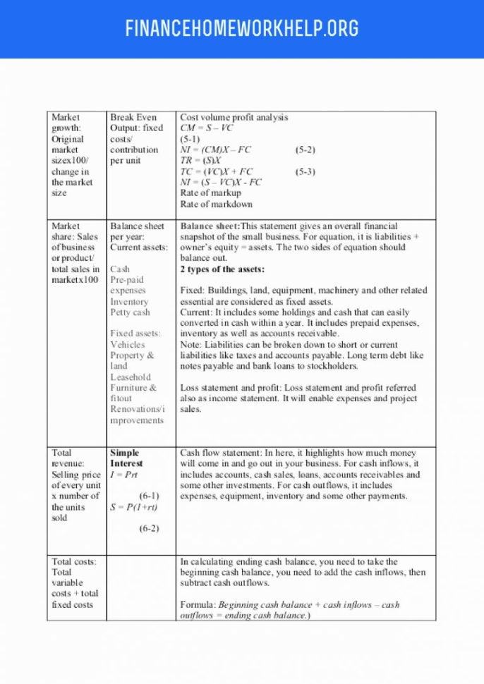 Real Estate Break Even Analysis Spreadsheet Throughout Real Estate Math Formulas Spreadsheet Opinion Of Awesome Real Estate