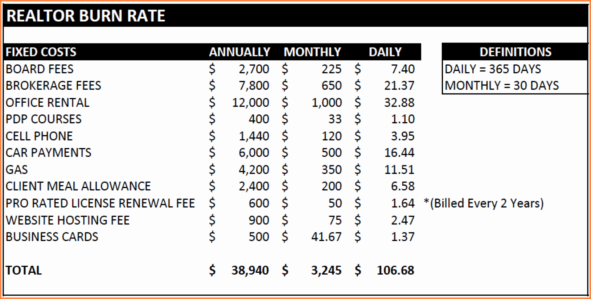 Real Estate Budget Spreadsheet Inside Real Estate Agentnse Spreadsheet Uniquenses Of Budget Template Excel