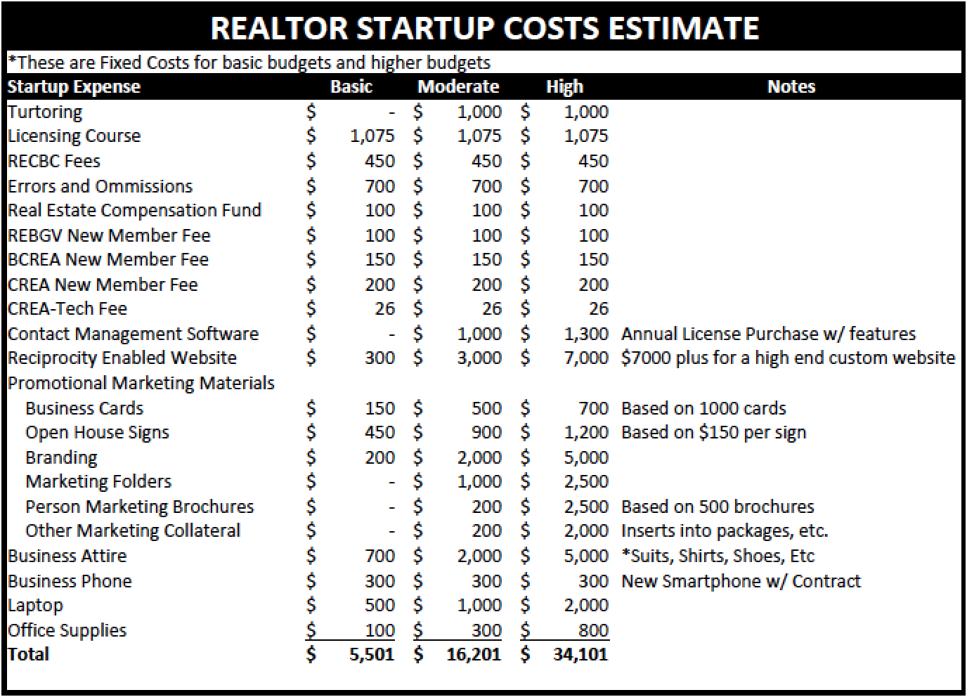 Real Estate Budget Spreadsheet with Real Estate Agent Budget Template