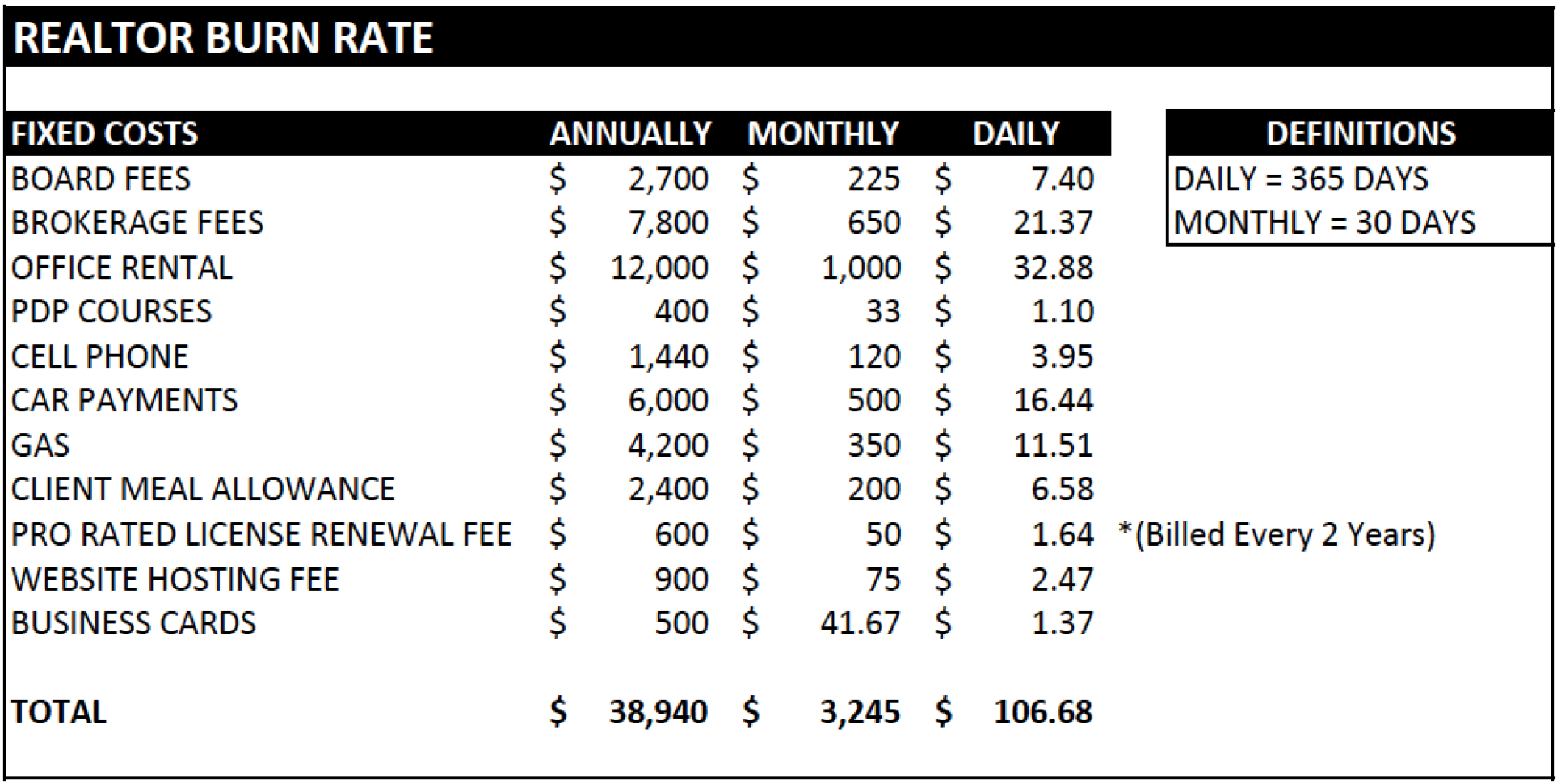 Real Estate Expenses Spreadsheet Intended For Real Estate Agent Expenses Spreadsheet On Google Expense Sheet