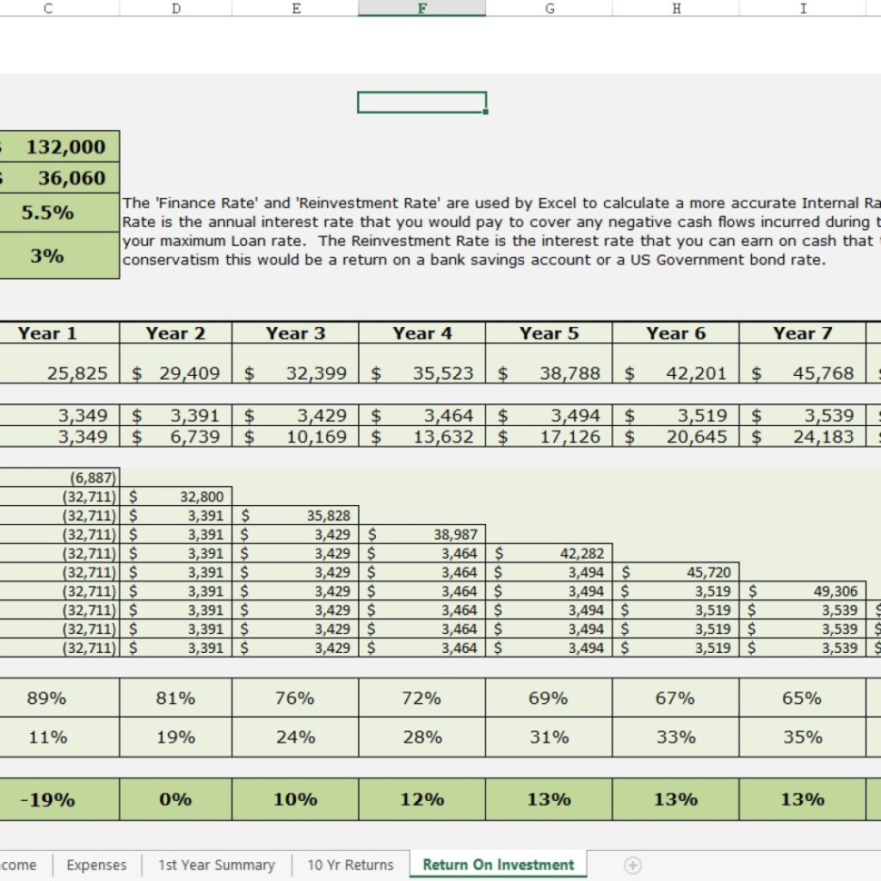 Real Estate Investment Analysis Excel Spreadsheet — Db